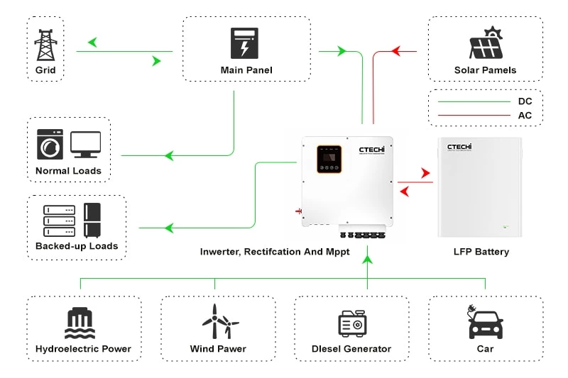 Enhanced Energy Efficiency