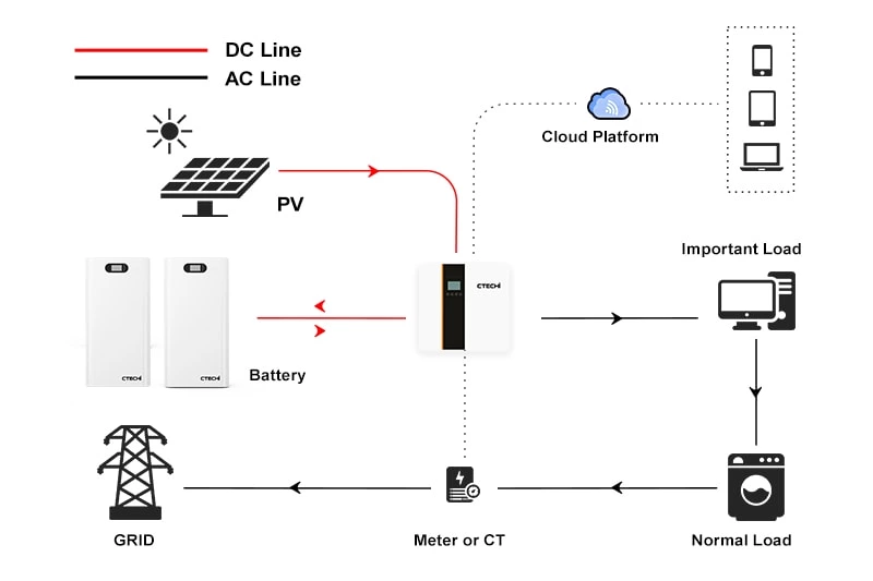 2.5 - 20kwh Lithium Wall Mounted Home Energy Storage Battery