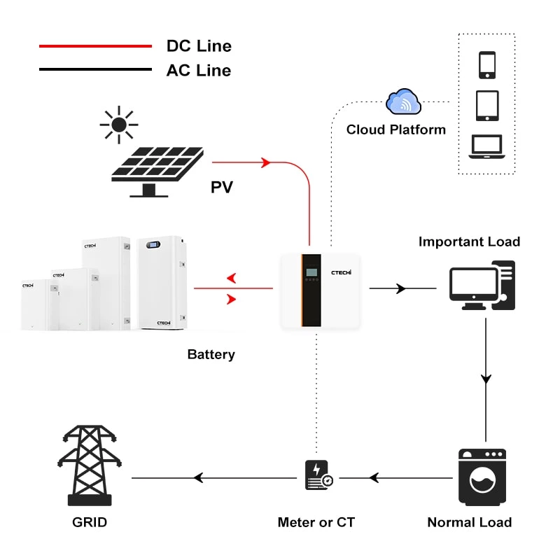 2.5 - 20kwh Lithium Wall Mounted Home Energy Storage Battery