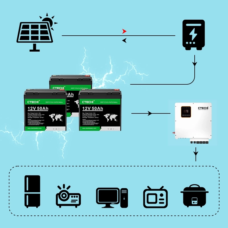 12V 50Ah Deep Cycle Lithium LiFePO4 Battery