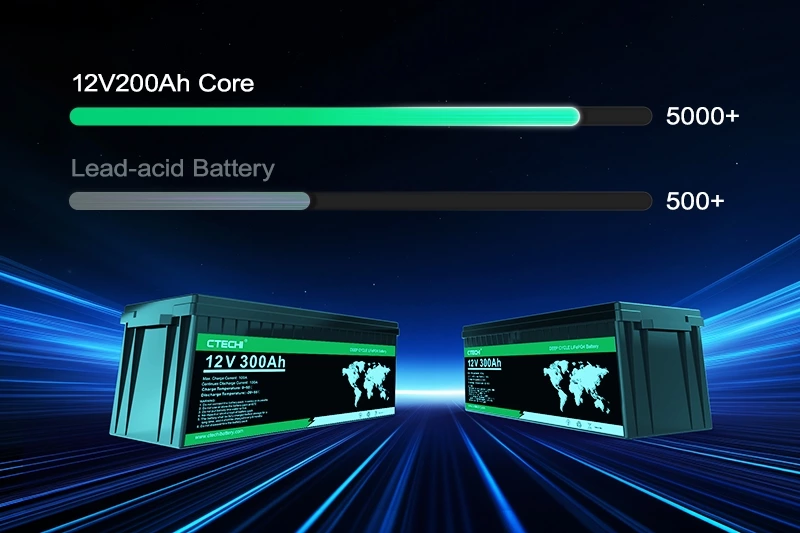 12V 300Ah 400Ah Deep Cycle Lithium LiFePO4 Battery