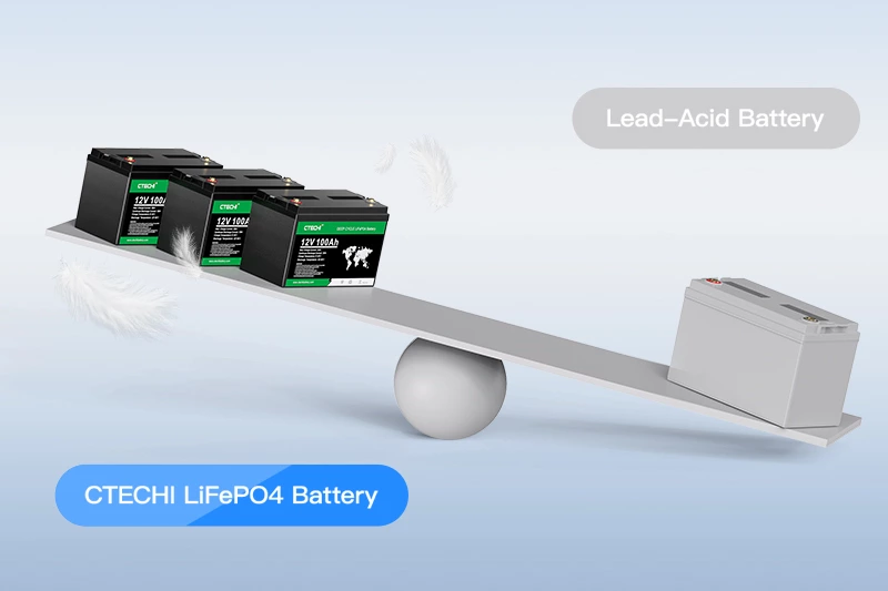 12V 6Ah Lithium LiFePO4 Battery