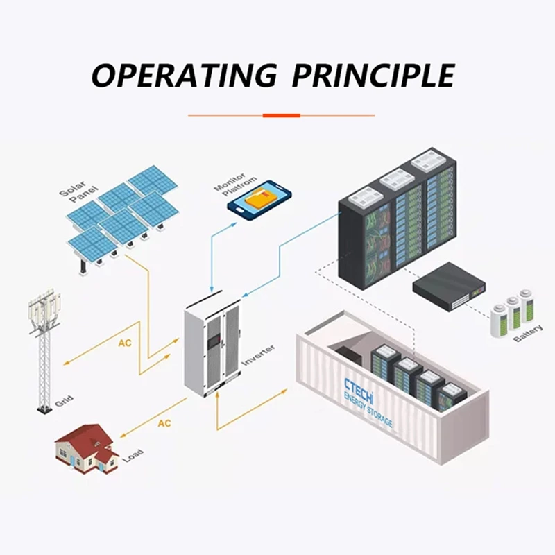 3.35MWh Energy Storage Liquid-Cooled Solution