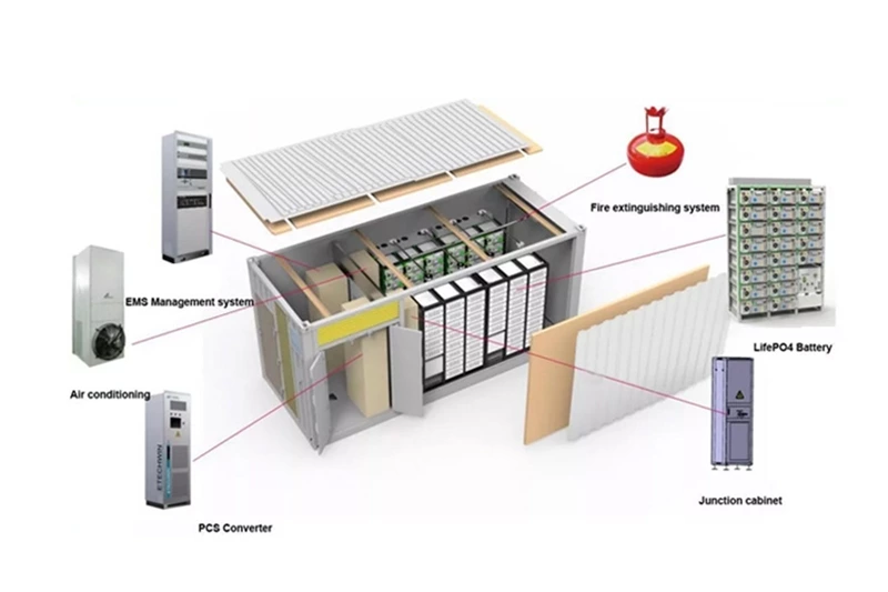 3.35MWh Energy Storage Liquid-Cooled Solution