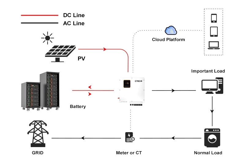 64V-640V High Voltage LiFePO4 Solar Battery