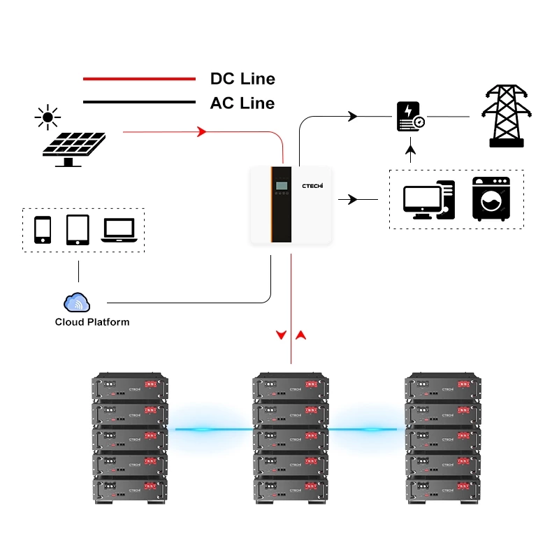 3kw - 6KW Single Phase On&Off Grid Hybrid UPS Solar Power Inverter