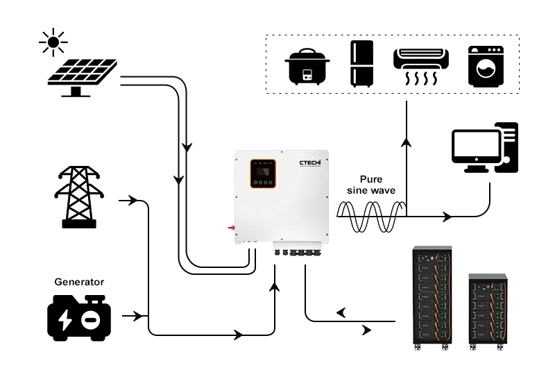 8KW - 12KW Three phase ESS hybrid inverter UPS Solar Power Inverter