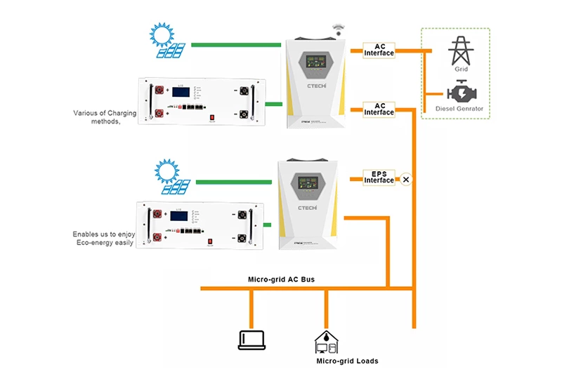 3KW - 10KW Single Phase Pure Sine Wave Off Grid UPS Home Solar Power System Inverter