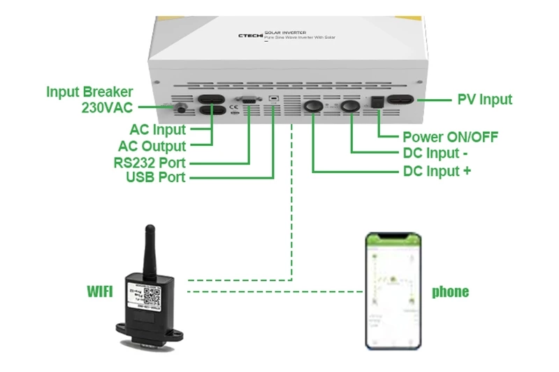 3KW - 10KW Single Phase Pure Sine Wave Off Grid UPS Home Solar Power System Inverter