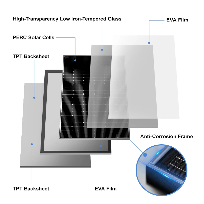 450 - 550 Watt Monocrystalline Solar Panel