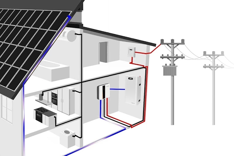 3KW - 100KW with Hybrid Inverter LiFePo4 Battery PV Panel Roof Mounting Tools Home Solar System Kit