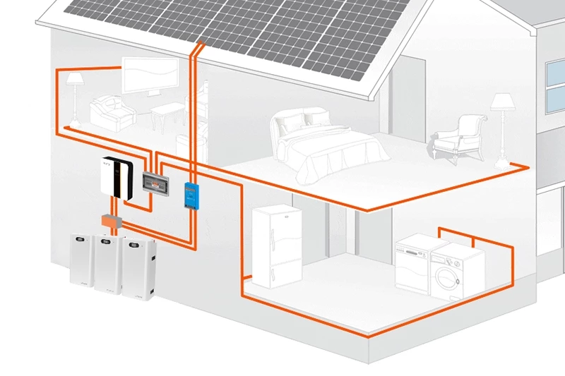 3KW - 100KW with Hybrid Inverter LiFePo4 Battery PV Panel Roof Mounting Tools Home Solar System Kit