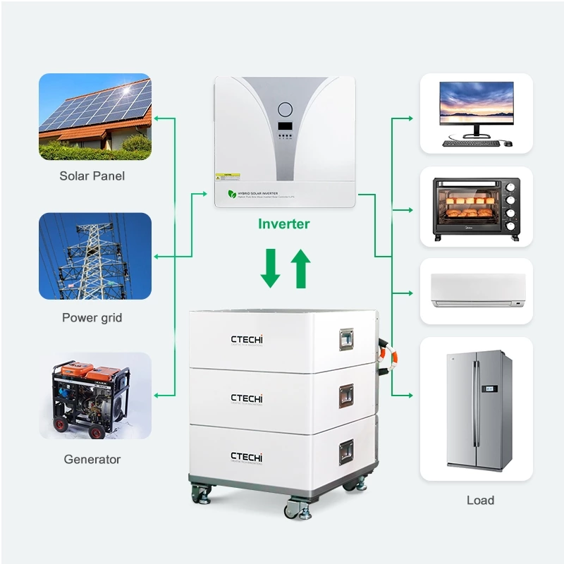 5Kwh - 20kwh lithium Stacked Battery Energy Storage System