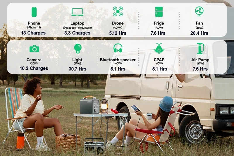 CTECHI GT280 200W 192Wh Portable Power Station