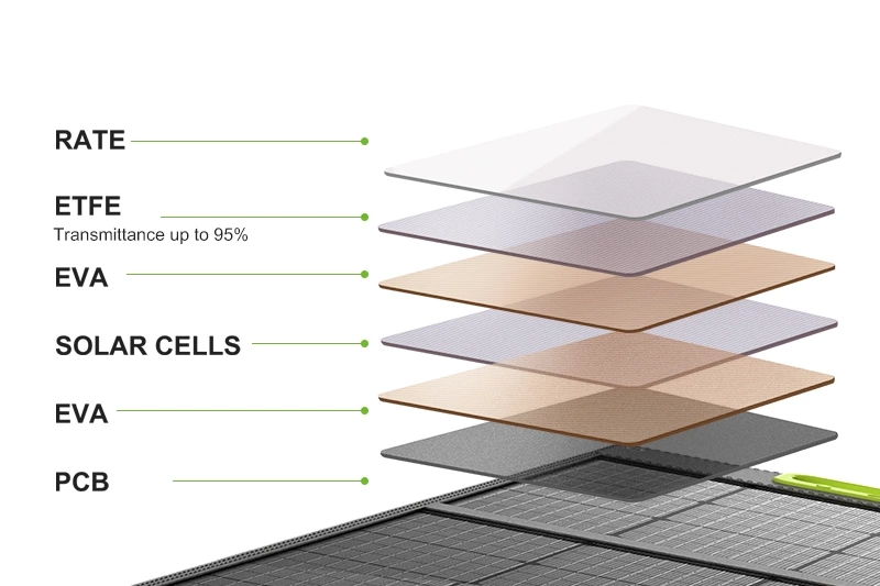 100W Portable Solar Panel