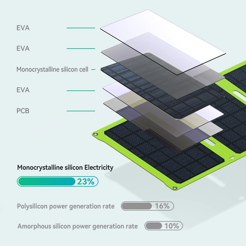 30W Portable Solar Panel