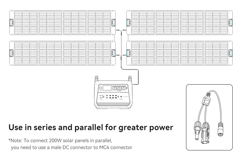 200W Portable Solar Panel