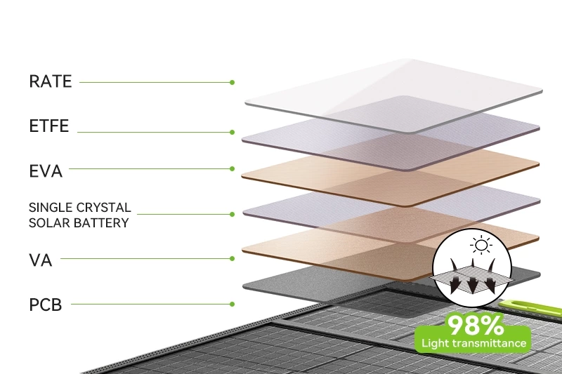200W Portable Solar Panel