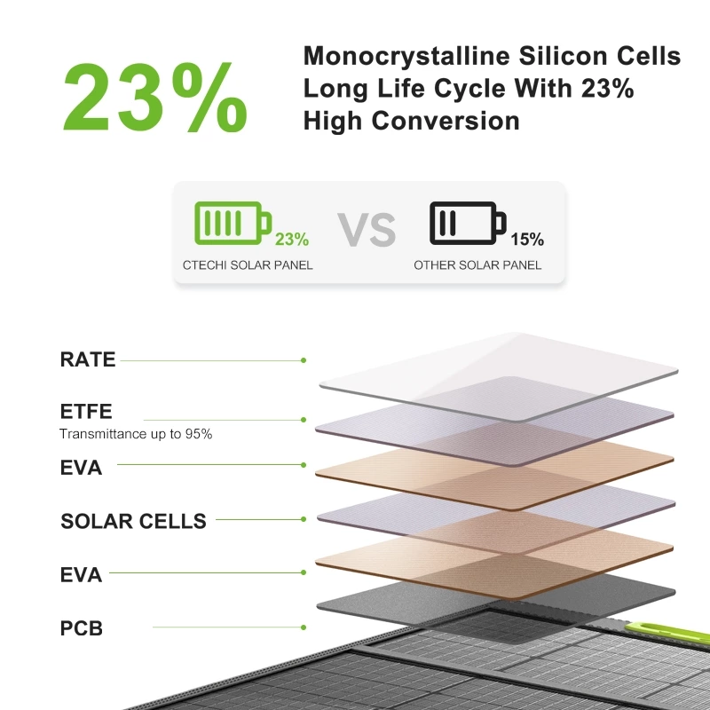 60W Portable Solar Panel