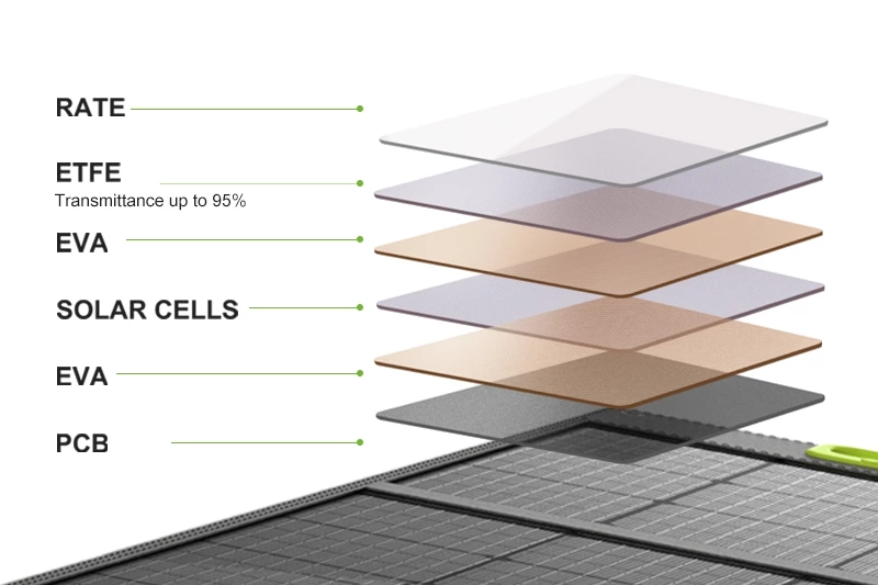 60W Portable Solar Panel