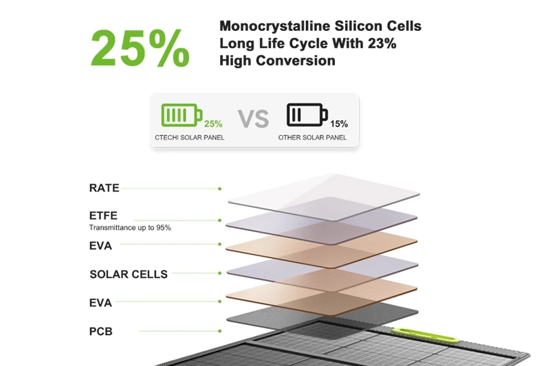 Maximum Solar (Production All-Year)