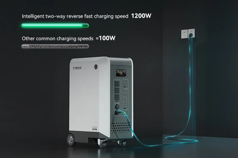 Fast and Intelligent Charging