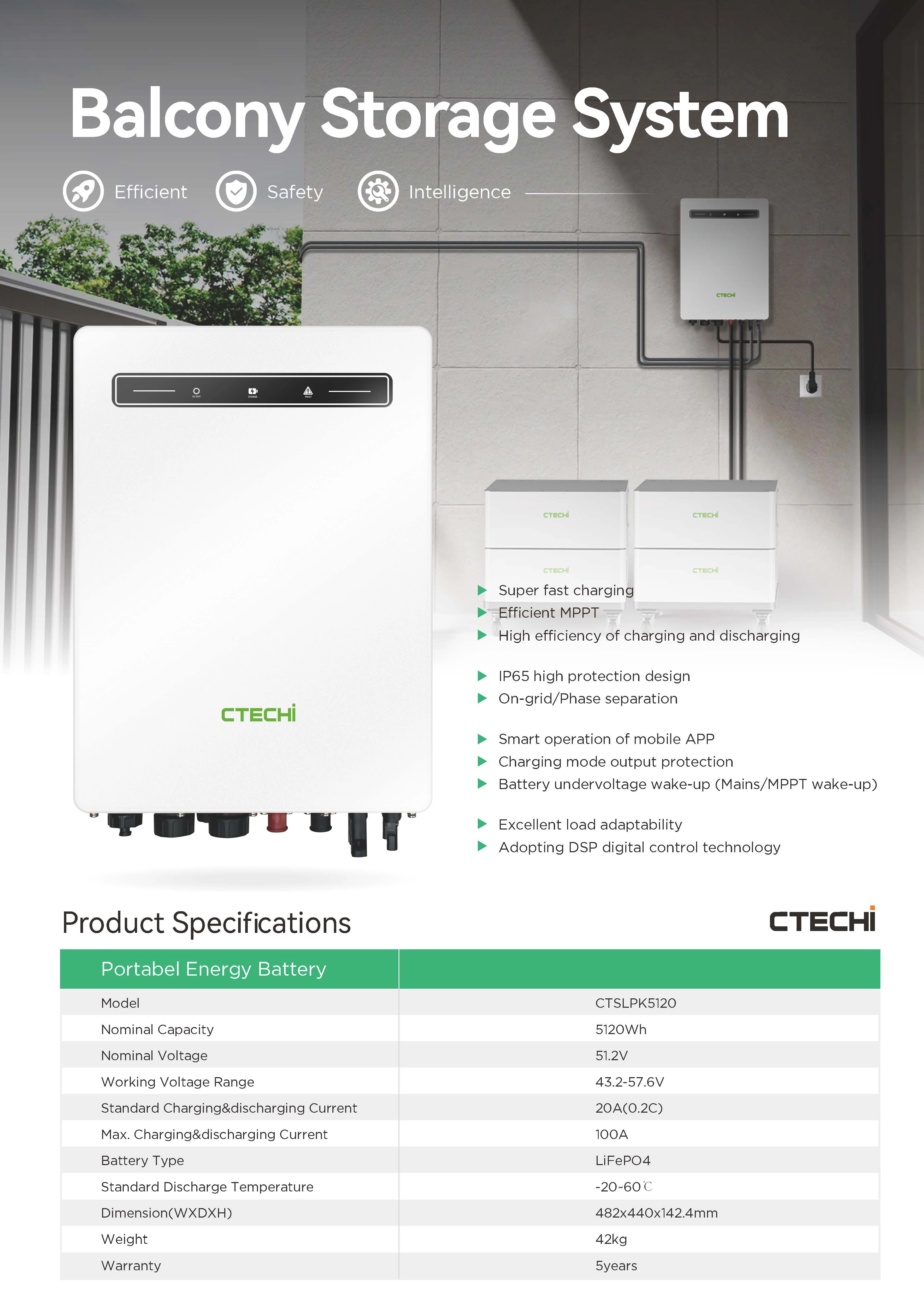 How the CTECHi 5kWh Balcony Solar System Transforms Energy Independence