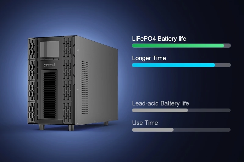 CTECHI Lithium 110V High Voltage 6-10KVA UPS Online Battery for Data Centers