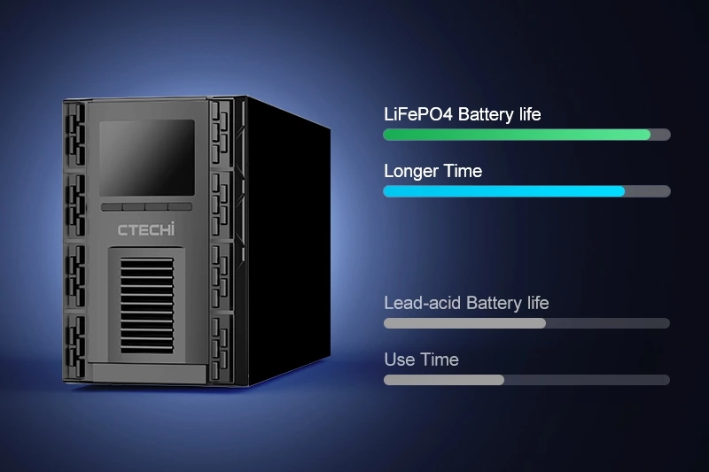 CTECHI Lithium 220V 1-3KVA UPS Battery Backup