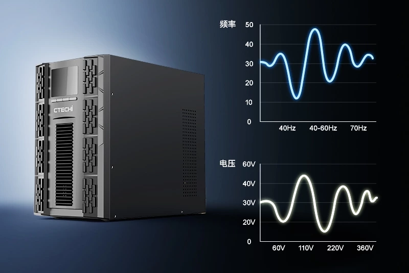 Wide Input Voltage & Frequency Range