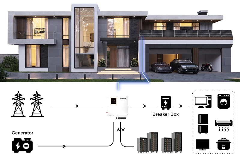 Why Should We Install a Home Energy Storage System? A Customer’s Perspective on the CTECHI Wall-Mounted Battery