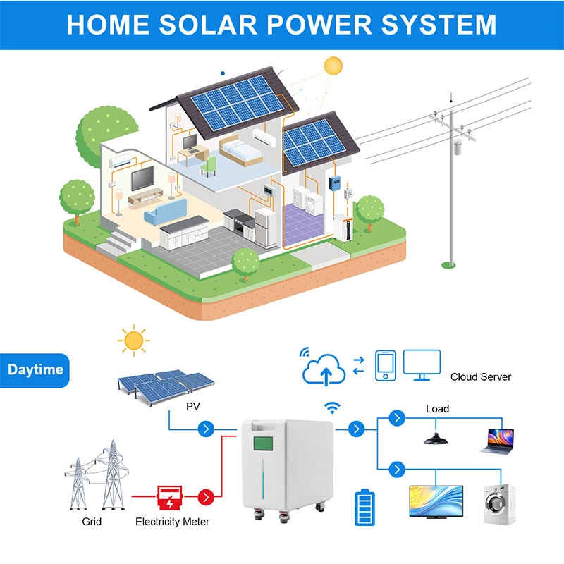 2.5 - 20kwh Lithium Wall Mounted Home Energy Storage Battery