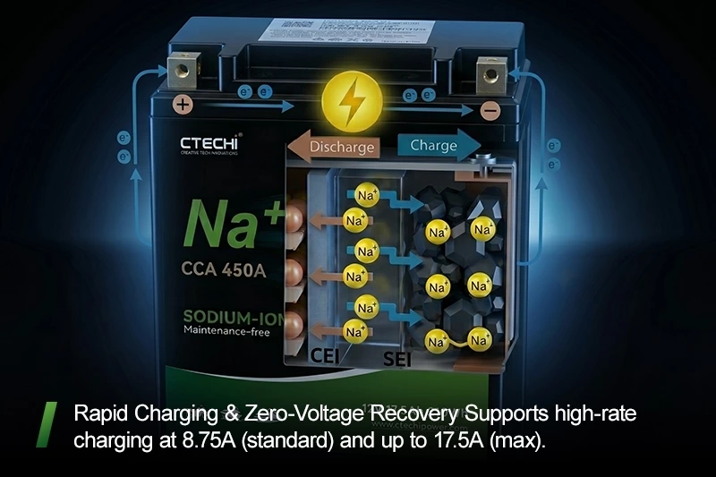 CTECHI 12V17.5Ah High-Power Sodium-Ion Starting Battery