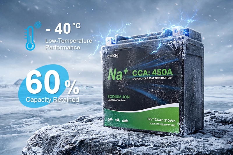 Mastery in Polar Climates