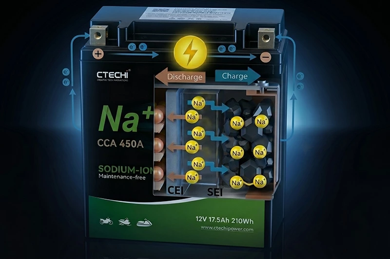 Rapid Power Replenishment