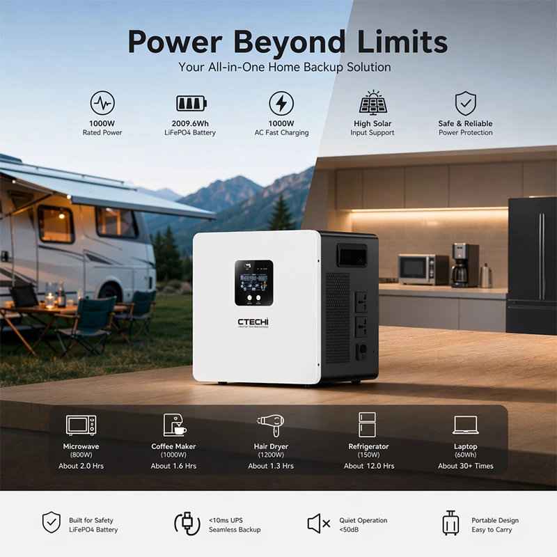 CTECHI GT-F1000D2 1000W 2009.6Wh Portable Power Station | Flagship Emergency Solar Power