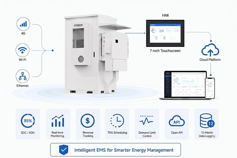 CTECHI ESS100KW/241KWh Split-Type Commercial & Industrial BESS Solar Battery Energy Storage System