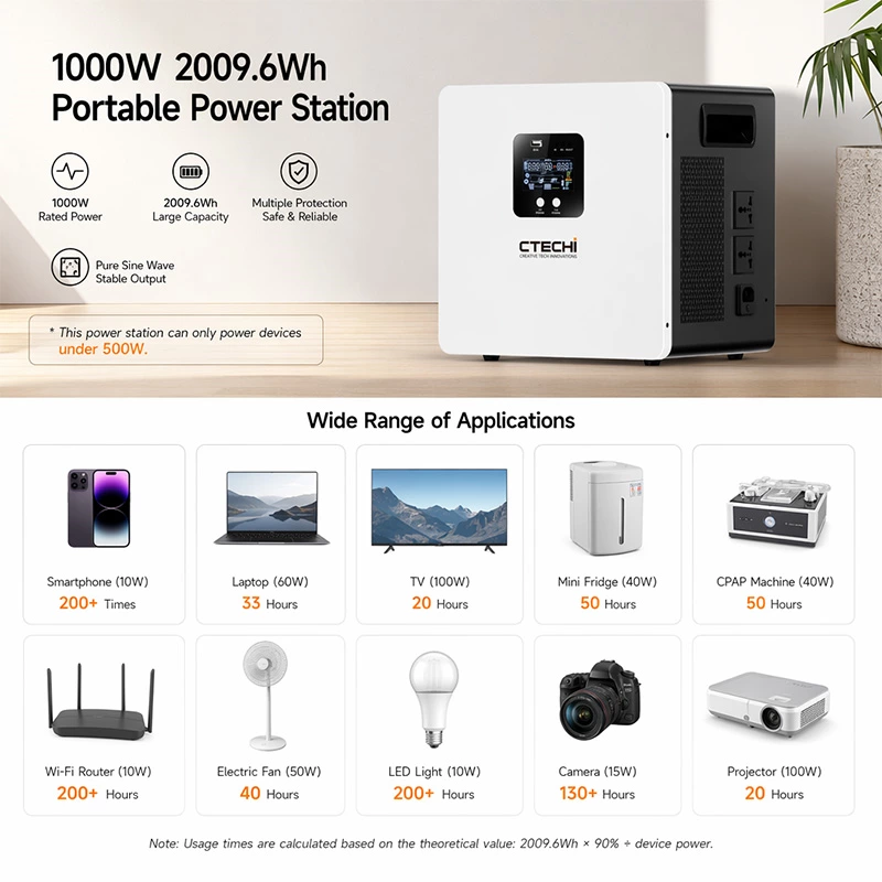 CTECHI GT-F1000D2 1000W 2009.6Wh Portable Power Station | Flagship Emergency Solar Power