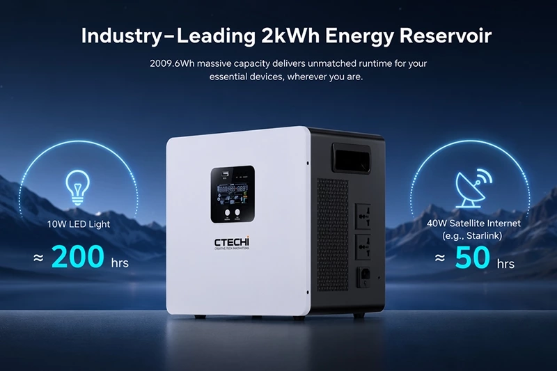 CTECHI GT-F300D2 300W 2009.6Wh Fast Charging Endurance Portable Power Station