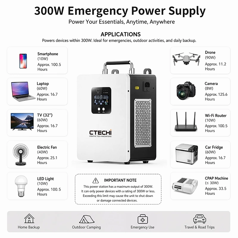 CTECHI GT-F300D 300W 1004.8Wh Portable Power Station | LiFePO4 Emergency Backup Battery