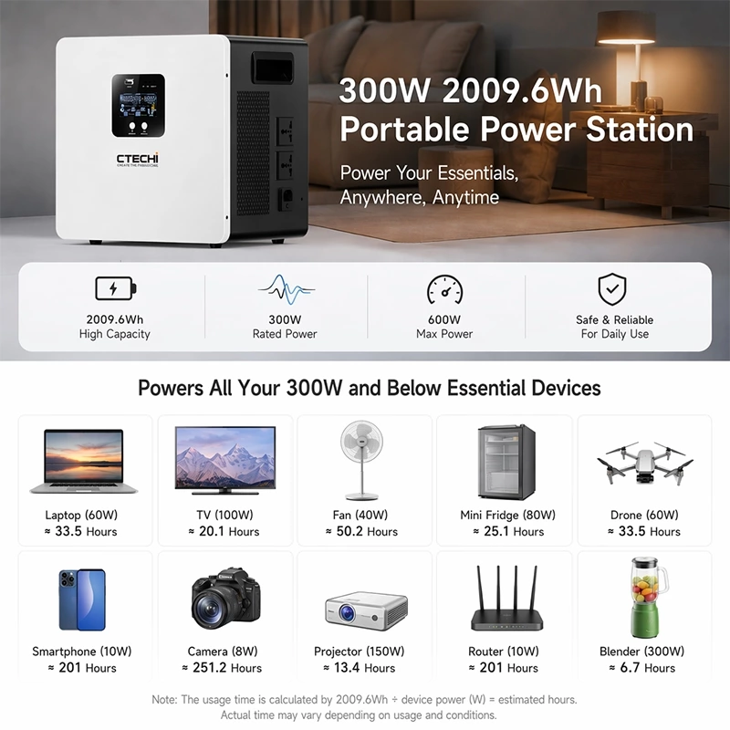 CTECHI GT-F300D2 300W 2009.6Wh Fast Charging Endurance Portable Power Station