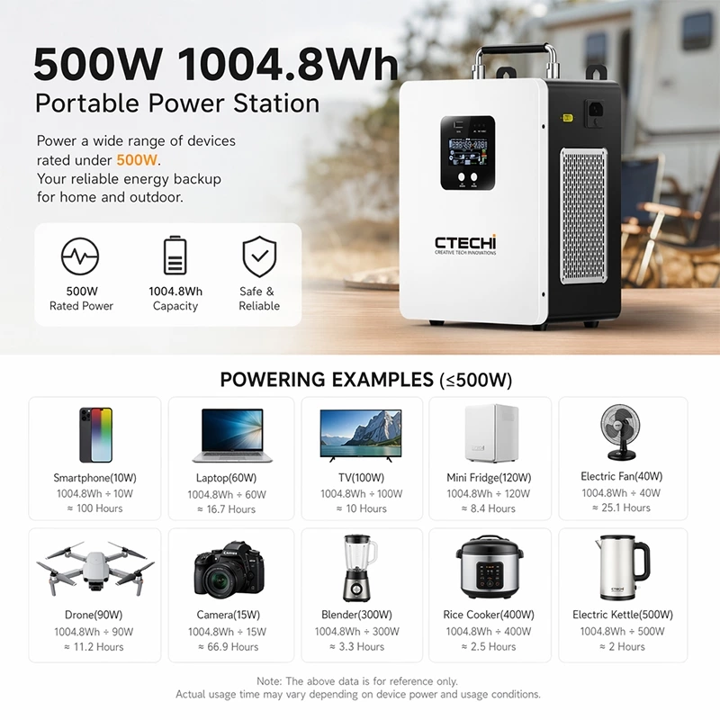 CTECHI GT-F500D 500W 1004.8Wh Portable Power Station | Solar Generator for Outdoor