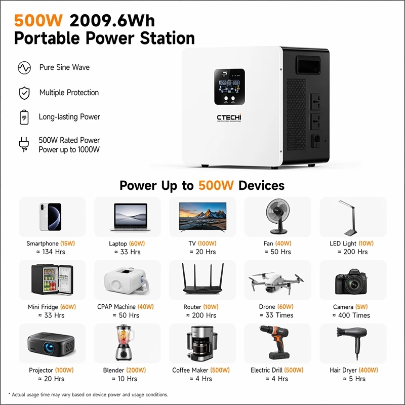 CTECHI GT-F500D2 500W 2009.6Wh Portable Power Station | Professional C&I Backup Power