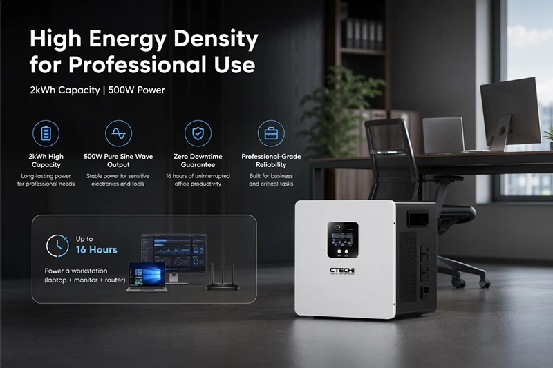 CTECHI GT-F500D2 500W 2009.6Wh Portable Power Station | Professional C&I Backup Power